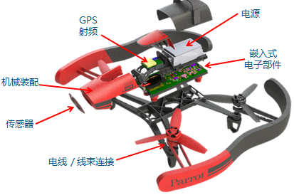 機(jī)電(diàn)一(yī)體化解決方案